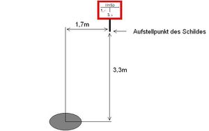 Skizze zur Ermittlung des Standorts eines Unterflurhydranten anhand des Hinweisschilds
